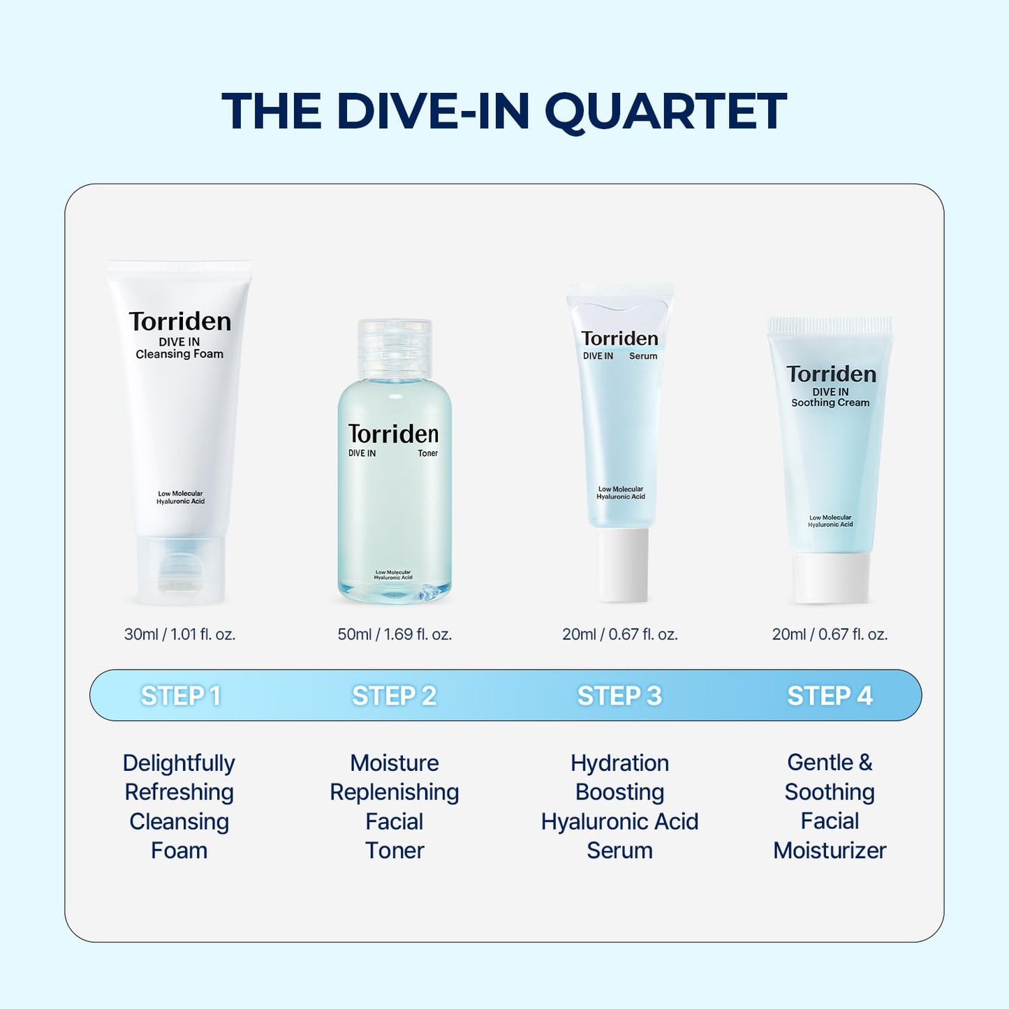 DIVE-IN Trial Kit, Hyaluronic Acid Infused Daily Skincare Kit - 4 Step Regimen with Foam Cleanser, Facial Toner, Serum, and Cream | Vegan, Hypoallergenic Korean Skin Care